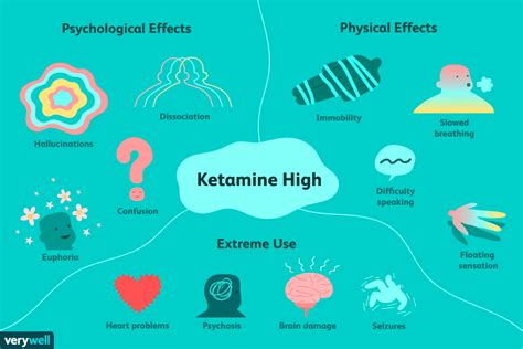 I don&39;t know why he loves Ketamine of all things, all I know is that he does. . What does ketamine feel like quora